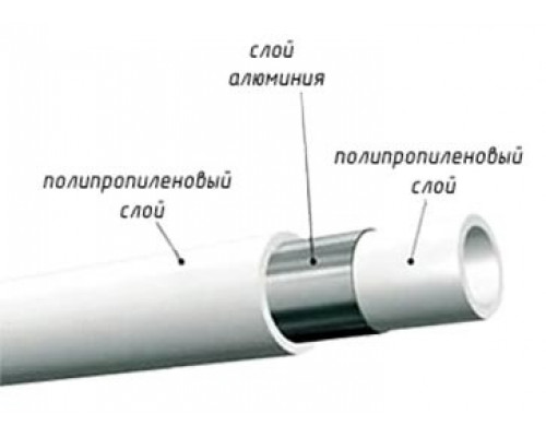 Труба PN25 (Al) Oxi-Supperpipe 32 (1") х 5.4 Kalde
